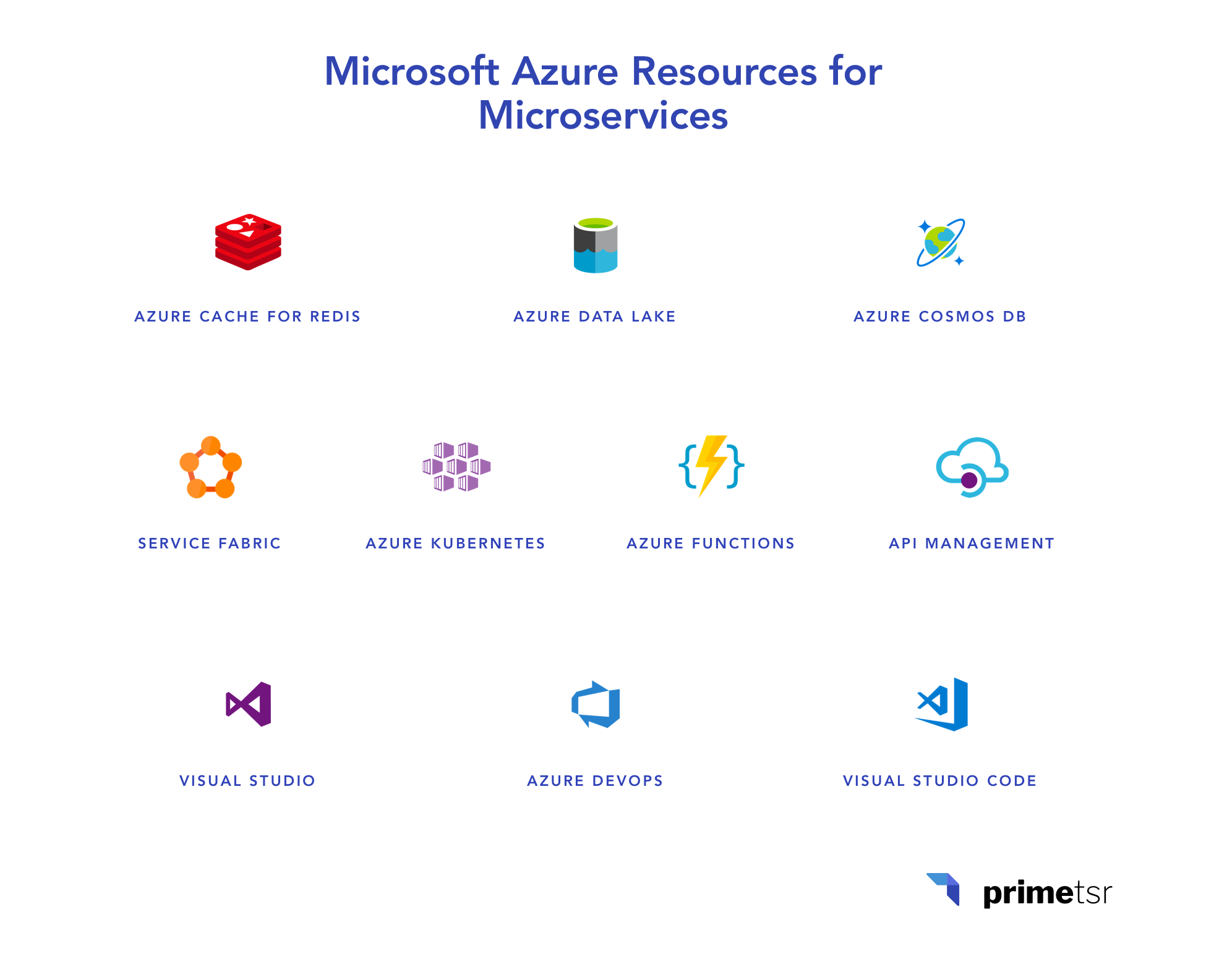 microsoft azure tools and resources for microservices